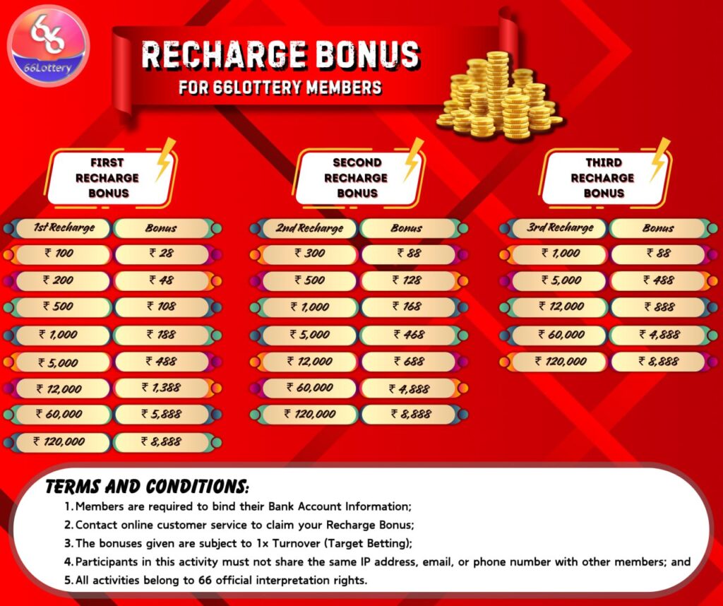 Recharge Bonus on 66 Lottery